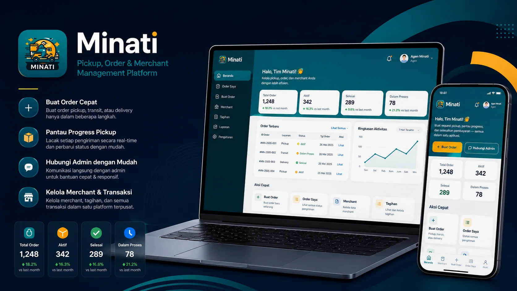 Minati presentation visual